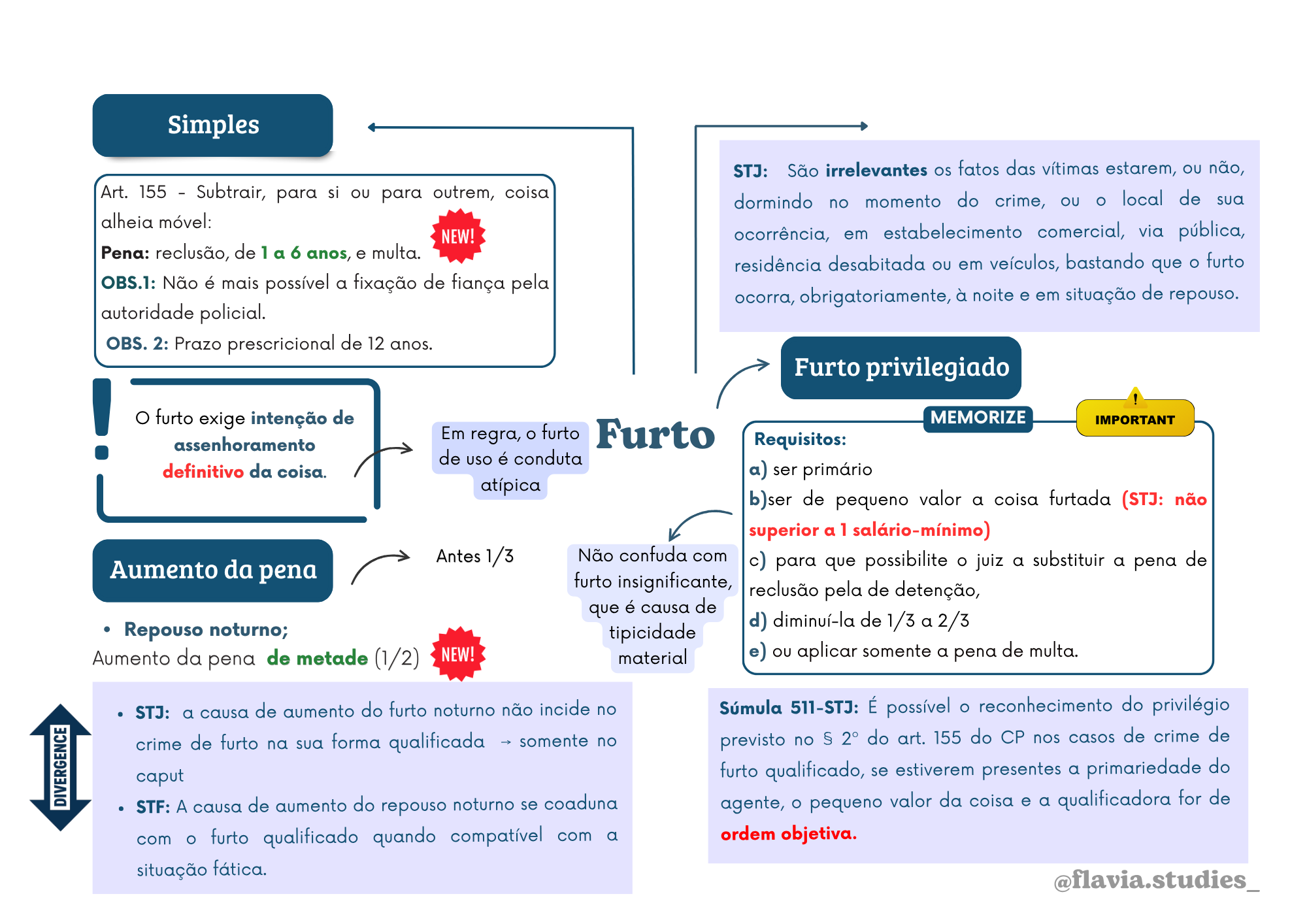 Parte Especial Parte 2